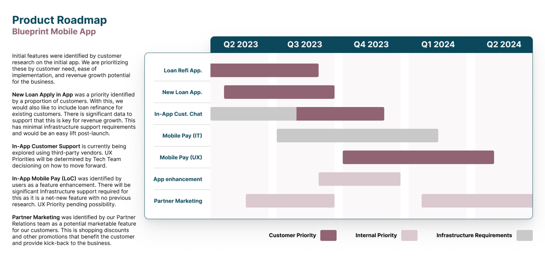 Blueprint Future Roadmap