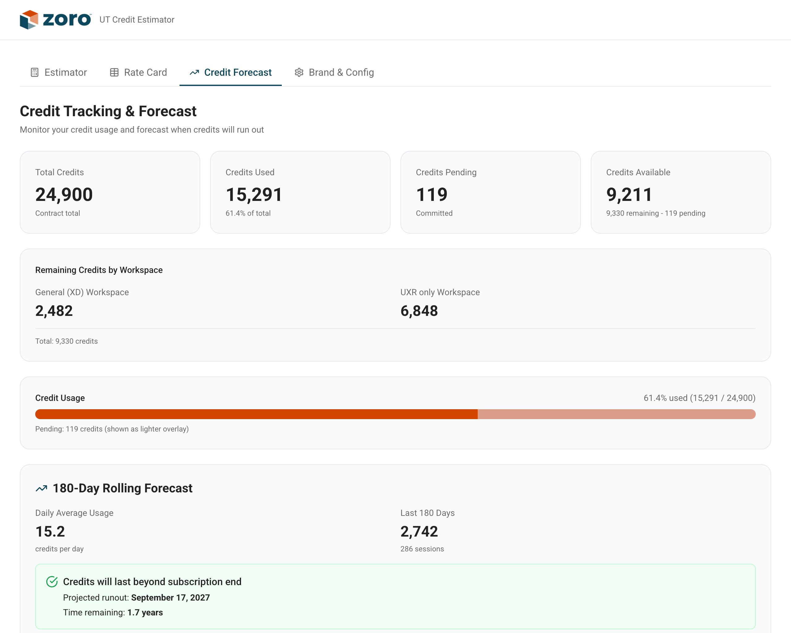 UserTesting running balance