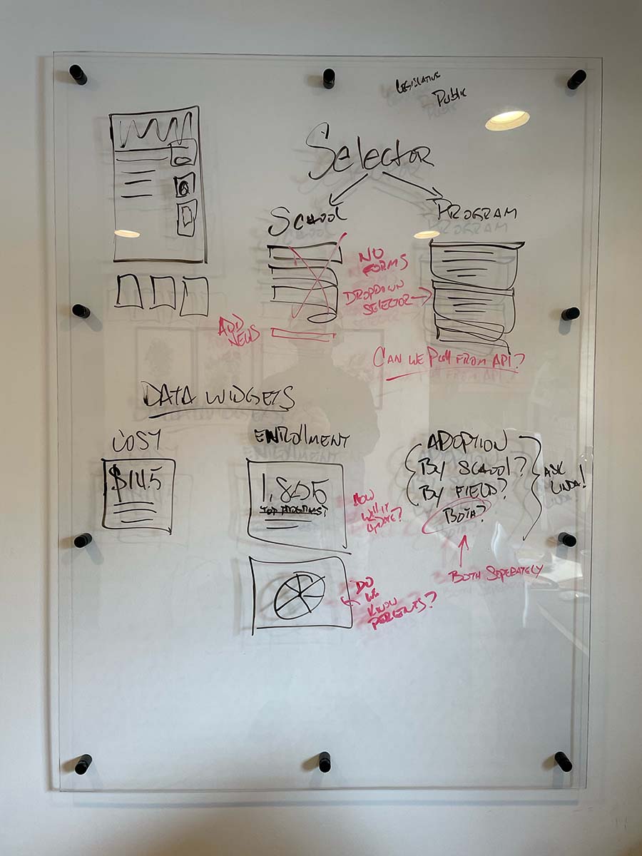 Workforce Equity Initiative Whiteboard 1