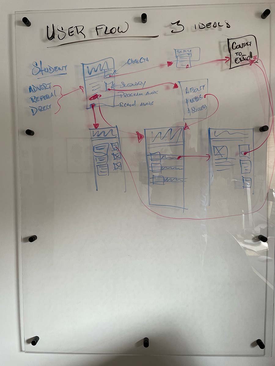 Workforce Equity Initiative Whiteboard 2